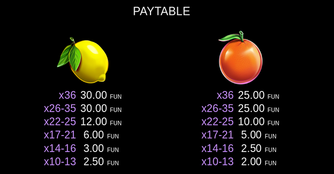 coin gobbler christmas edition paytable4 paytable