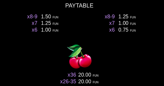 coin gobbler christmas edition paytable5 paytable