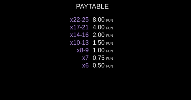 coin gobbler christmas edition paytable6 paytable