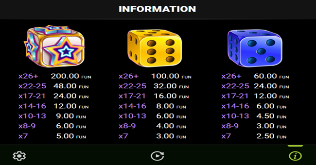 coin gobbler dice edition paytable 2 paytable