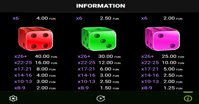 coin gobbler dice edition paytable 3 paytable