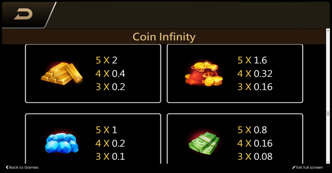 coin infinity surge reel paytable 1 paytable