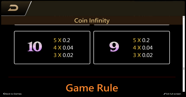 coin infinity surge reel paytable 3 paytable