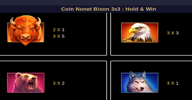 coin nonet bison 3x3 hold and win paytable 2 paytable