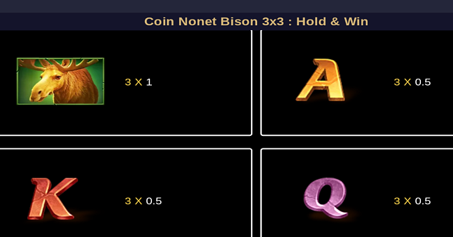 coin nonet bison 3x3 hold and win paytable 3 paytable