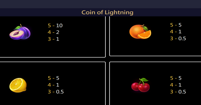 coin of lightning paytable 2 paytable