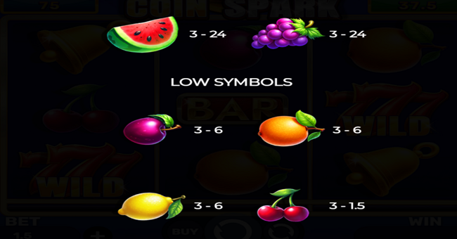 coin spark hold and hit 3x3 paytable 2 paytable