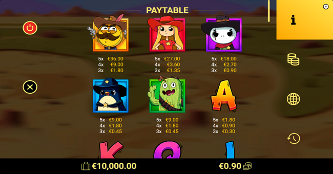 coinboy riches paytable 1 paytable