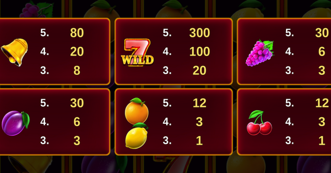 coins n fruits 100 paytable paytable