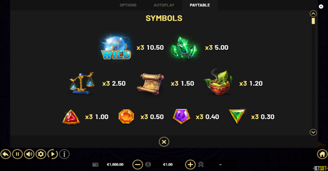 coins of alkemor extreme magic hold and win paytable paytable