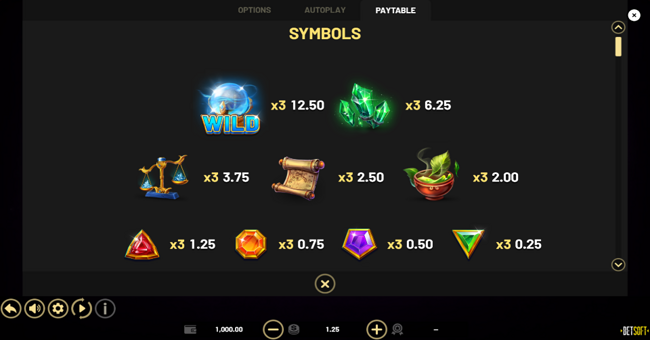 coins of alkemor paytable paytable