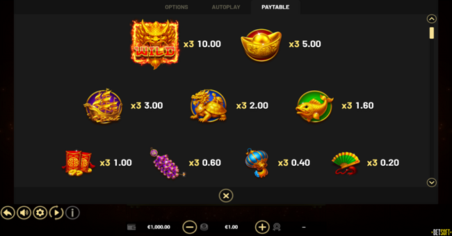 coins of dragon hold and win paytable paytable