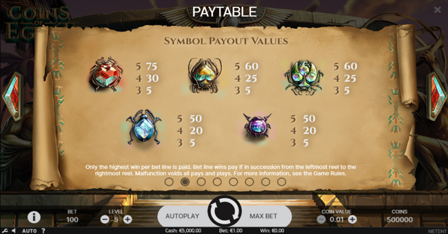 coins of egypt paytable 2 paytable