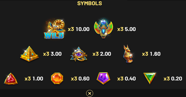 coins of ra paytable paytable