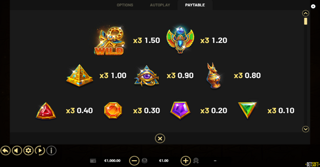 coins of ra power hold and win paytable paytable