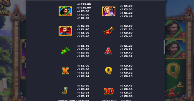 coins of the hood 10000 ways paytable paytable