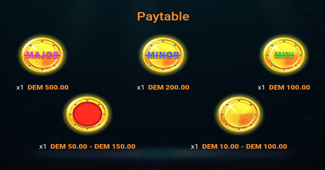 coinspin fever paytable paytable