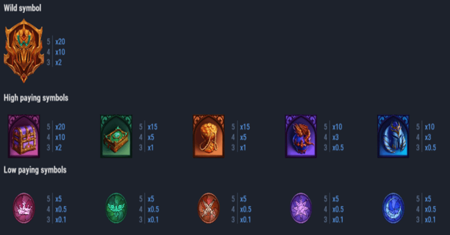 collapsed castle bonus buy paytable paytable