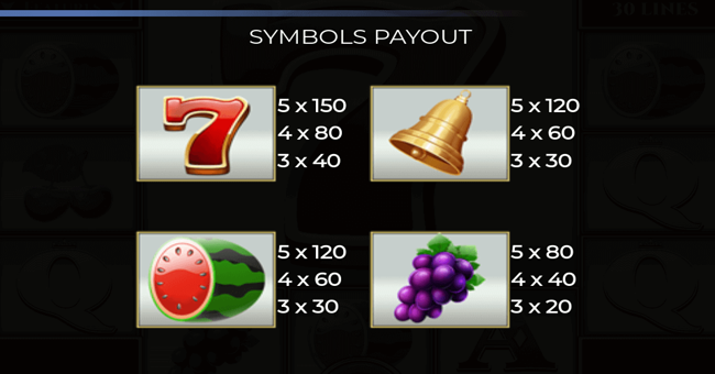 colossus fruits paytable 1 paytable