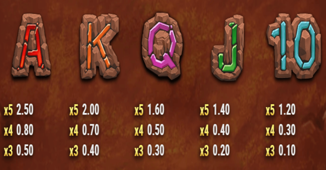 colt lightning paytable 3 paytable