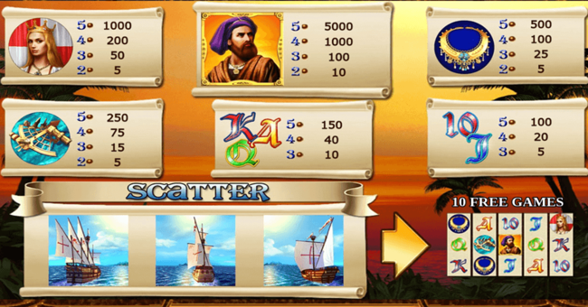 columbus deluxe paytable paytable