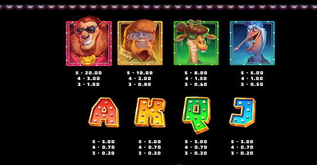 come on down super collect featuring teddy tusk paytable paytable