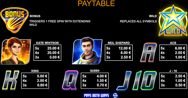 cometstar paytable paytable