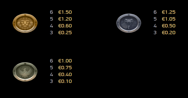 conan paytable 3 paytable