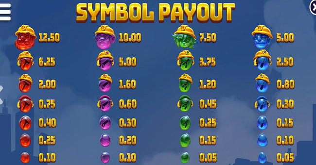 concrete cowboys paytable paytable