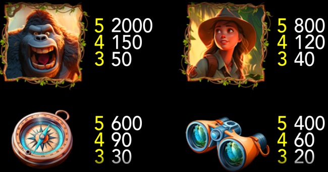 congo the kong quest paytable 1 paytable