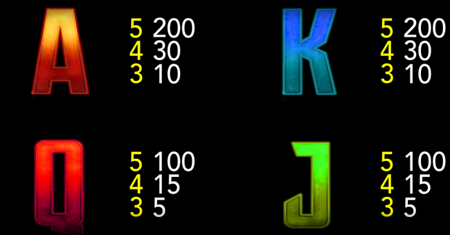 congo the kong quest paytable 2 paytable