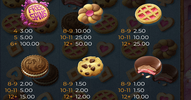 cookie bonanza paytable 1 paytable