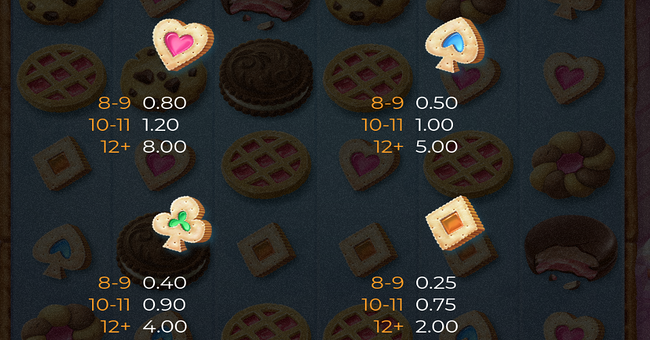 cookie bonanza paytable 2 paytable