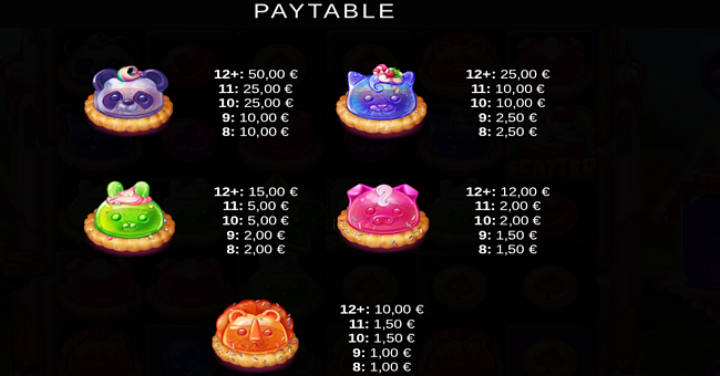 cookie kingdom 1000 paytable 1 paytable