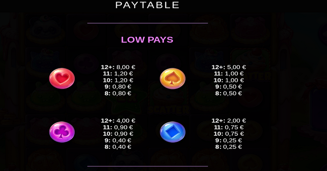 cookie kingdom 1000 paytable 2 paytable