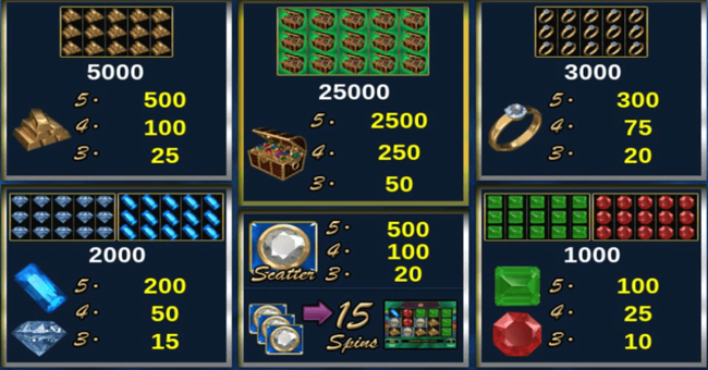 cool diamonds 2 paytable paytable