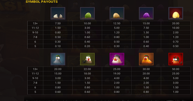 coop clash paytable paytable