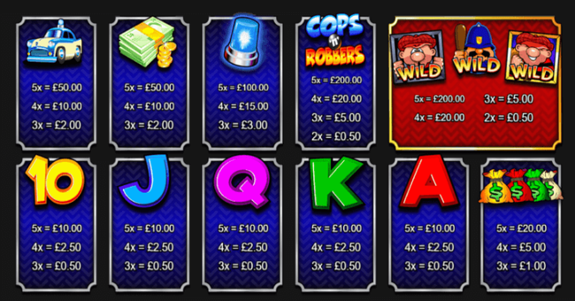 cops n robbers big money paytable paytable