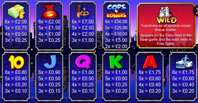 cops n robbers megaways paytable paytable