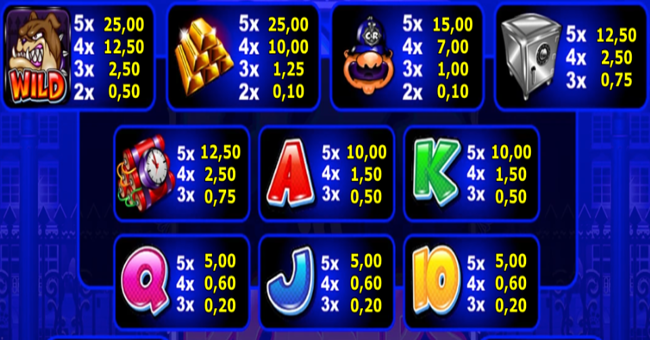 cops n robbers millionaires row paytable paytable