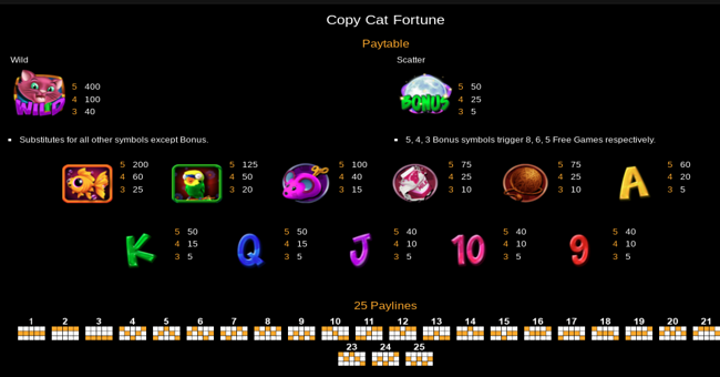 copy cat fortune paytable paytable