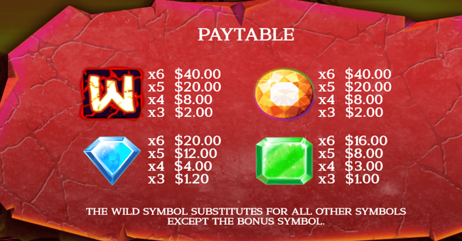 core gaming eruption paytable 1 paytable