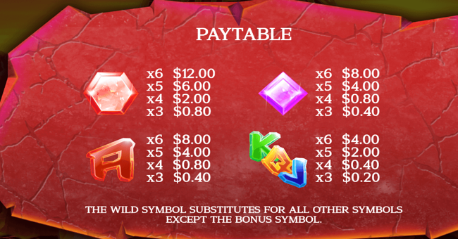 core gaming eruption paytable 2 paytable