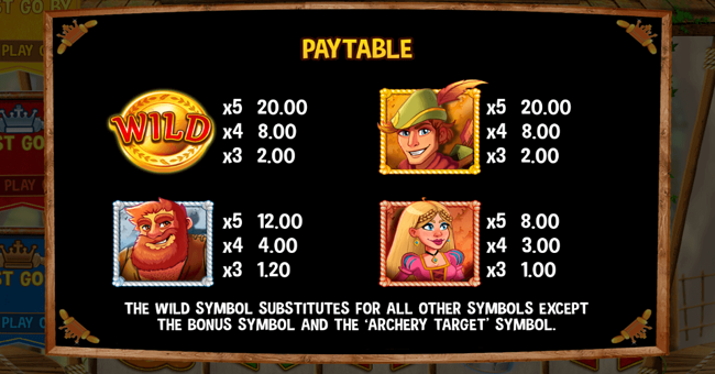 core gaming robin hood paytable 1 paytable