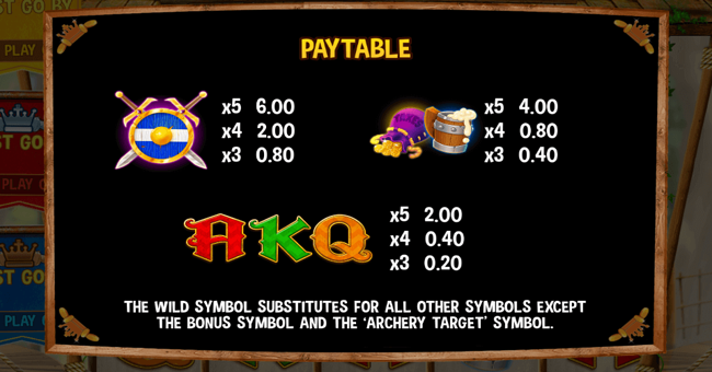 core gaming robin hood paytable 2 paytable