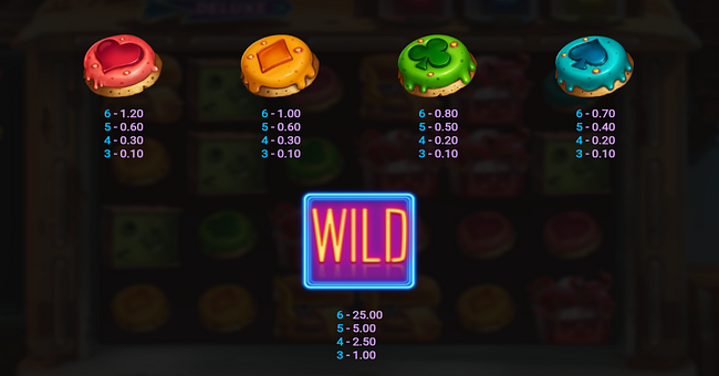 cosmic diner deluxe paytable 2 paytable