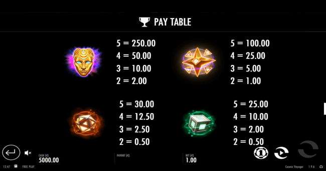 cosmic voyager paytable paytable