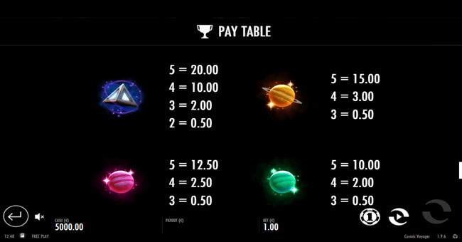 cosmic voyager paytable2 paytable