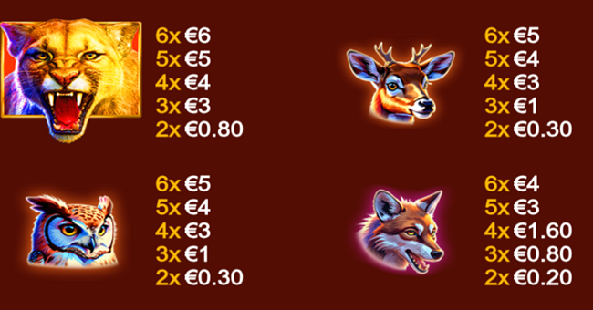 cougar blitz paytable 1 paytable
