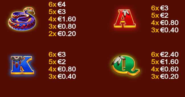 cougar blitz paytable 2 paytable